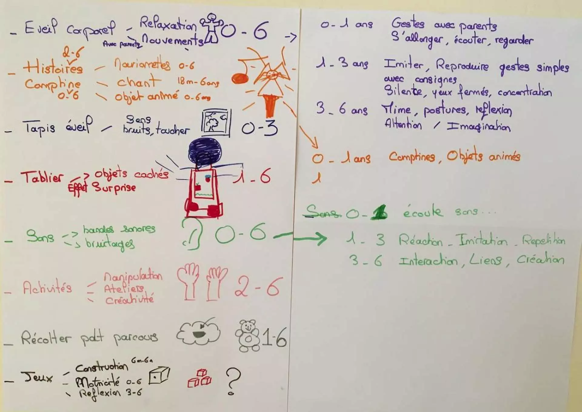 Schema Empteintes web