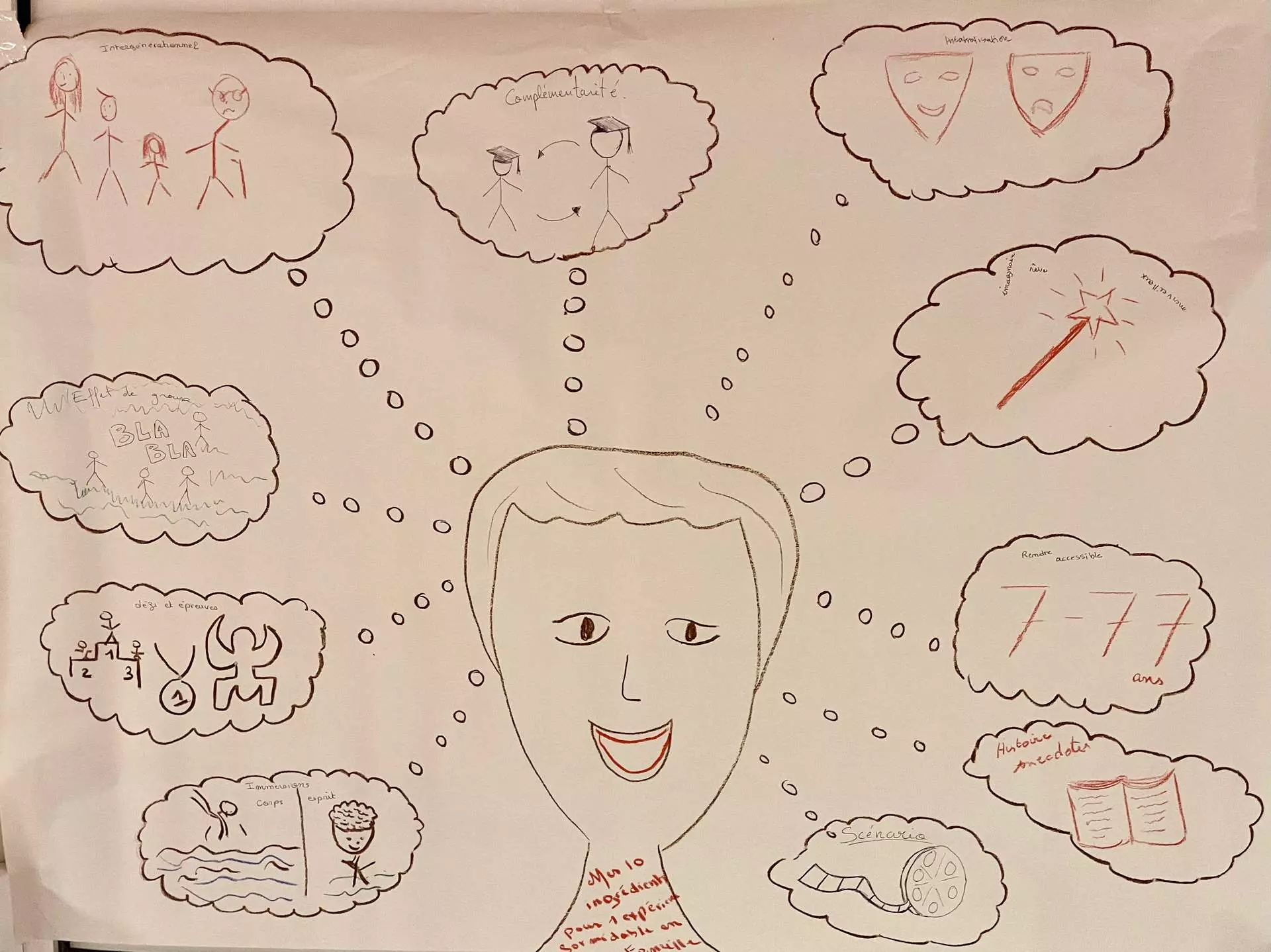 Formations Tams Consultants (17)