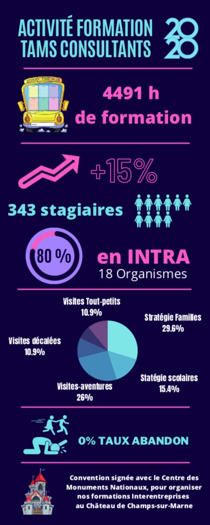 bilan1