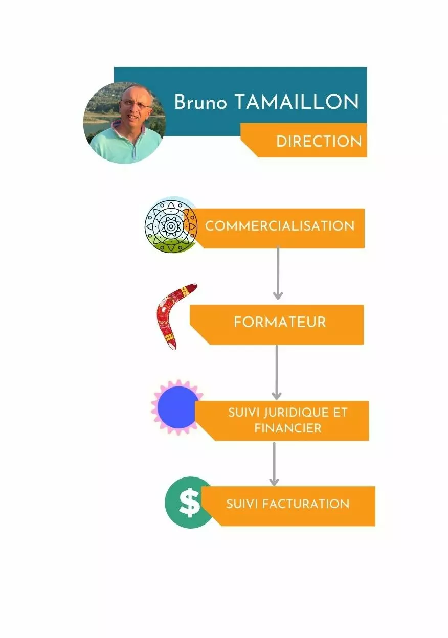 Colorful-Minimalist-Linear-Steps-Circular-Diagram-e1693995776912